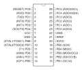 Wyjścia pinów z przypisanymi funkcjami układu Atmega8A w obudowie DIP28