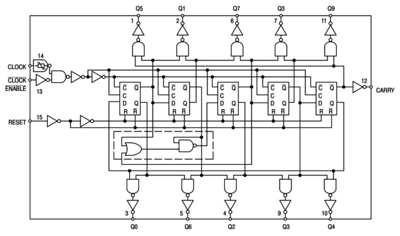 Schemat blokowy CMOS 4017