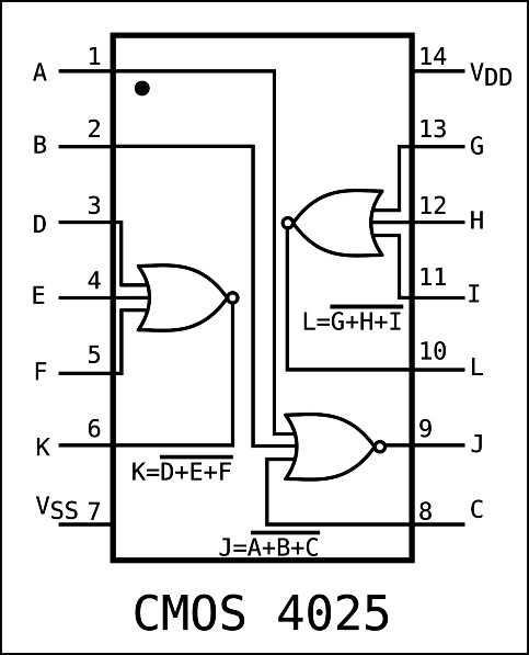 Schemat blokowy CMOS 4025